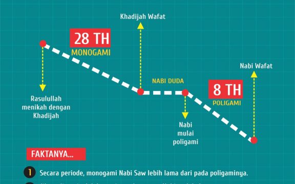 Kisah Nabi Muhammad dan Anak Yatim dalam Sebuah Lagu 