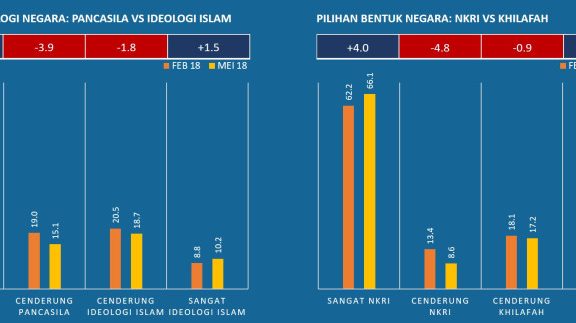 Islam dan Pancasila dalam Keteladanan Pemimpin - Islami[dot]co