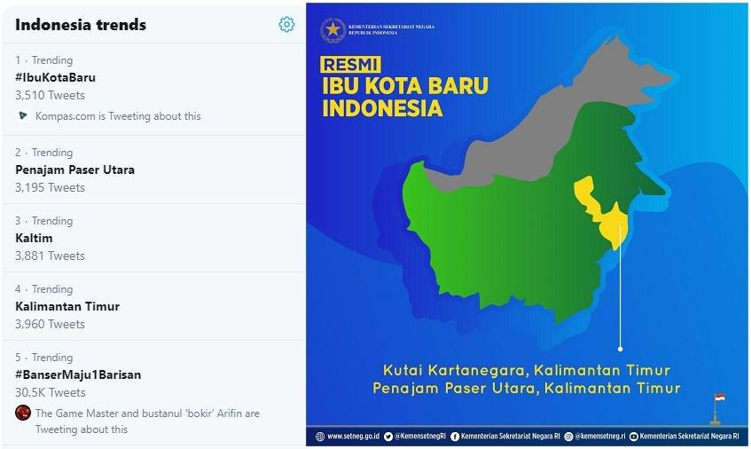 Ibu Kota  Baru dan Imajinasi Pertahanan ala Jokowi Islami 