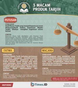 Apa Itu Fatwa Tarjih Muhammadiyah dan Kedudukannya Bagi Umat Islam di Indonesia?