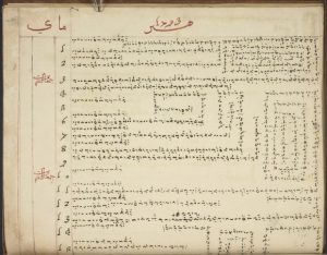 Manuskrip Sufi dan Mistis dari Bone Sulawesi Selatan Didigitalisasi di London