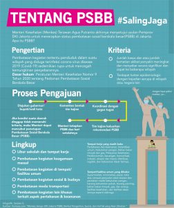 Infografis: Apa sih PSBB?