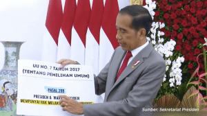 Netralitas Presiden Jokowi di Pilpres 2024 Dipertanyakan?